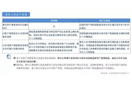 桂林为什么选择专业追讨公司来处理您的债务纠纷？